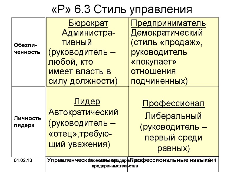 04.02.13 Экономика предприятия и предпринимательства 344 Профессионал Либеральный 04.02.13 Экономика предприятия и предпринимательства 344 Профессионал Либеральный